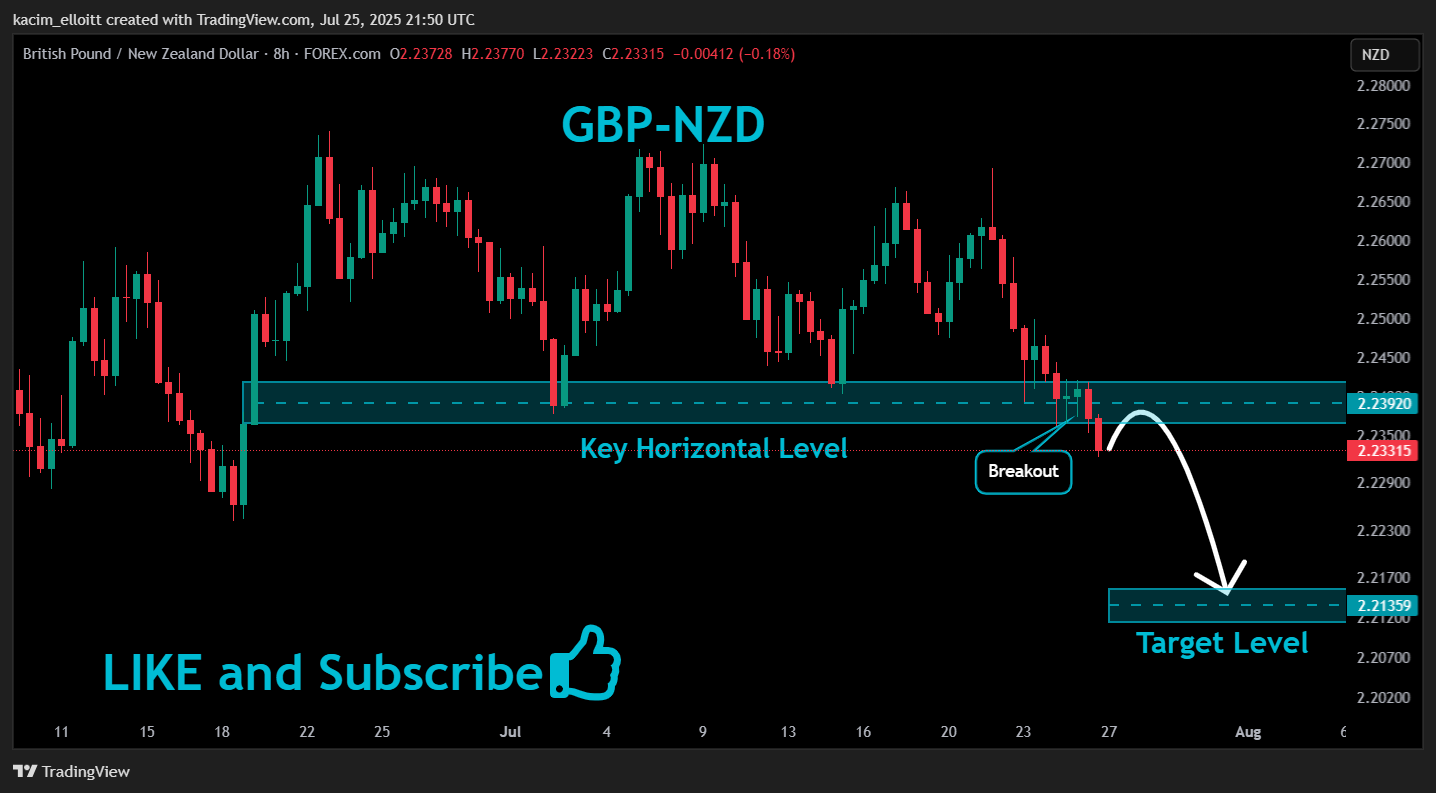 FOREXCOM:GBPNZD Chart Image by kacim_elloitt