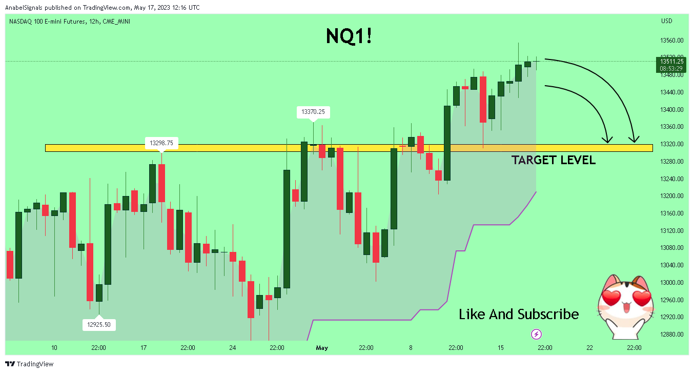 CME_MINI:NQ1! Chart Image by AnabelSignals