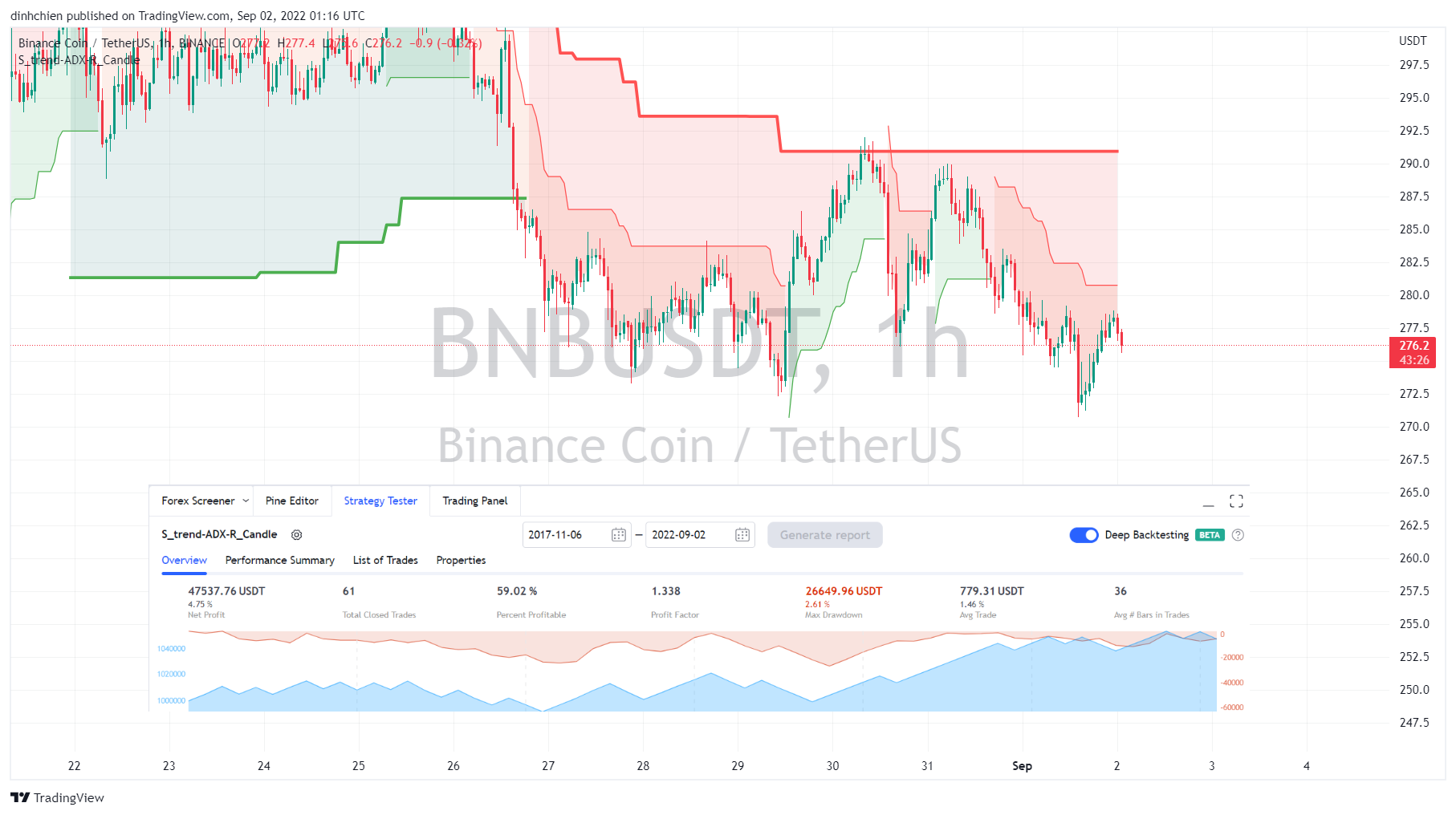 BINANCE:BNBUSDT Chart Image by dinhchien