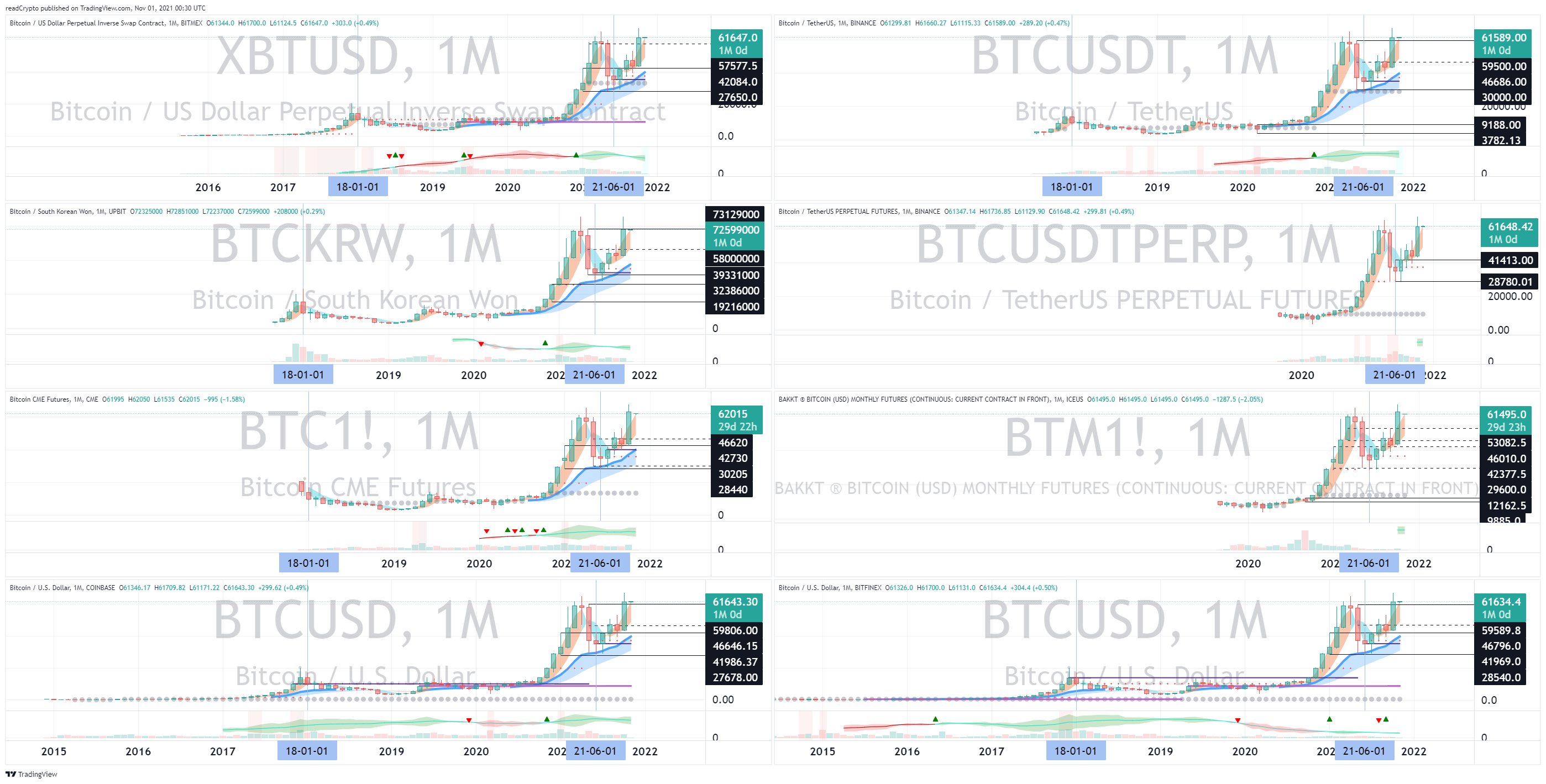 BITMEX:XBTUSD Chart Image by readCrypto