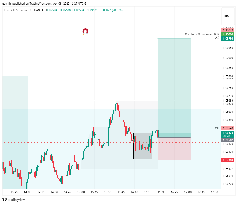 OANDA:EURUSD Chart Image by gachihi