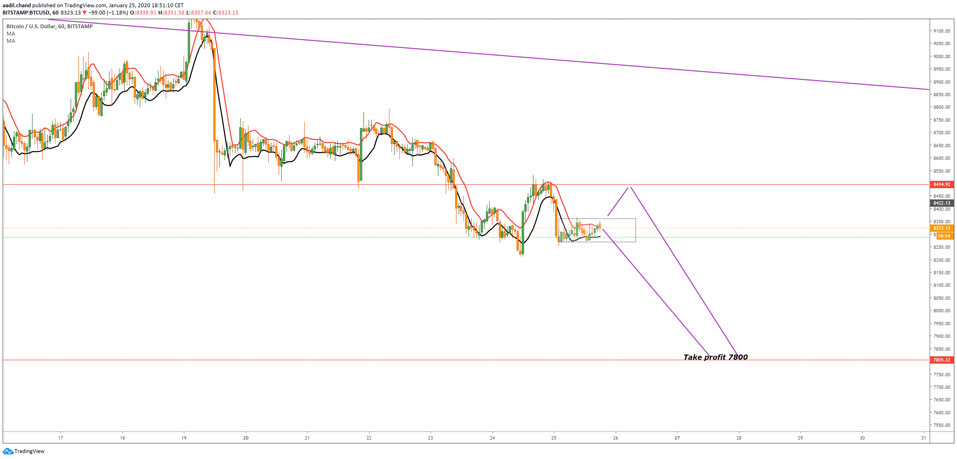  Chart Image