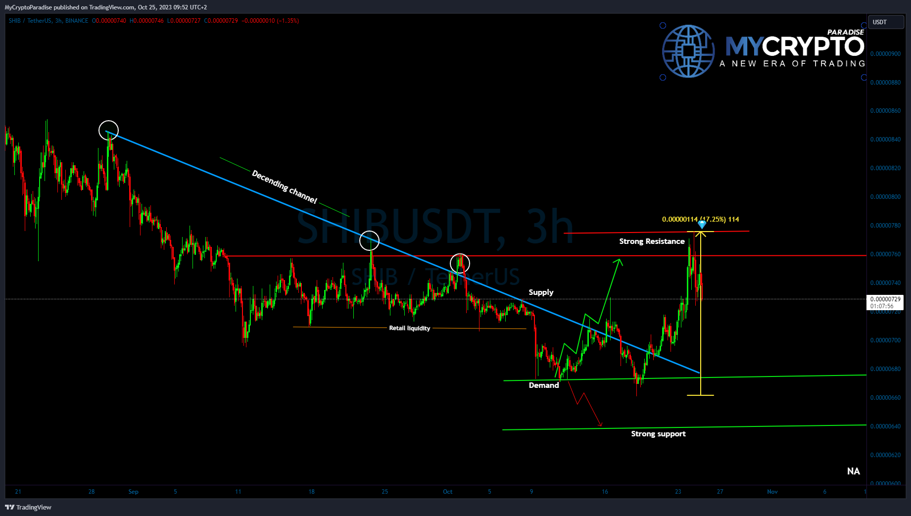 BINANCE:SHIBUSDT Chart Image by MyCryptoParadise
