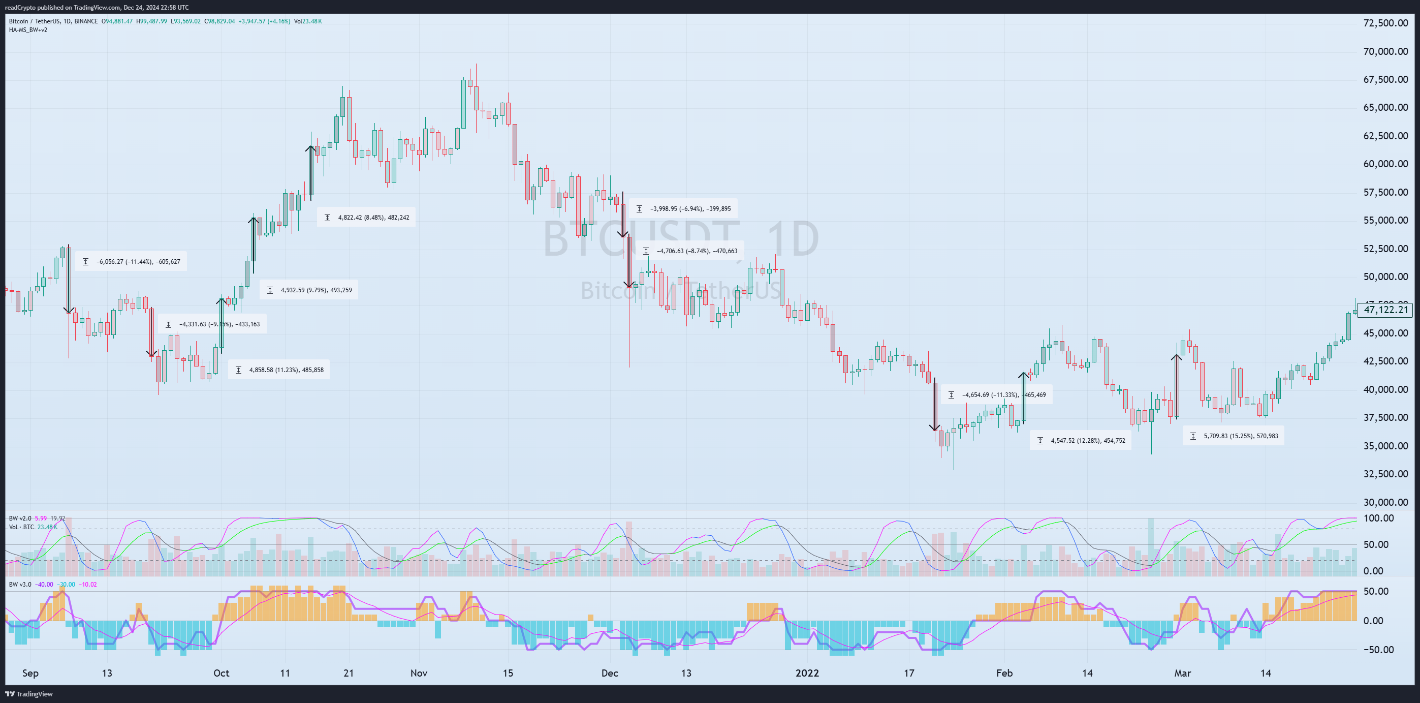 BINANCE:BTCUSDT Chart Image by readCrypto
