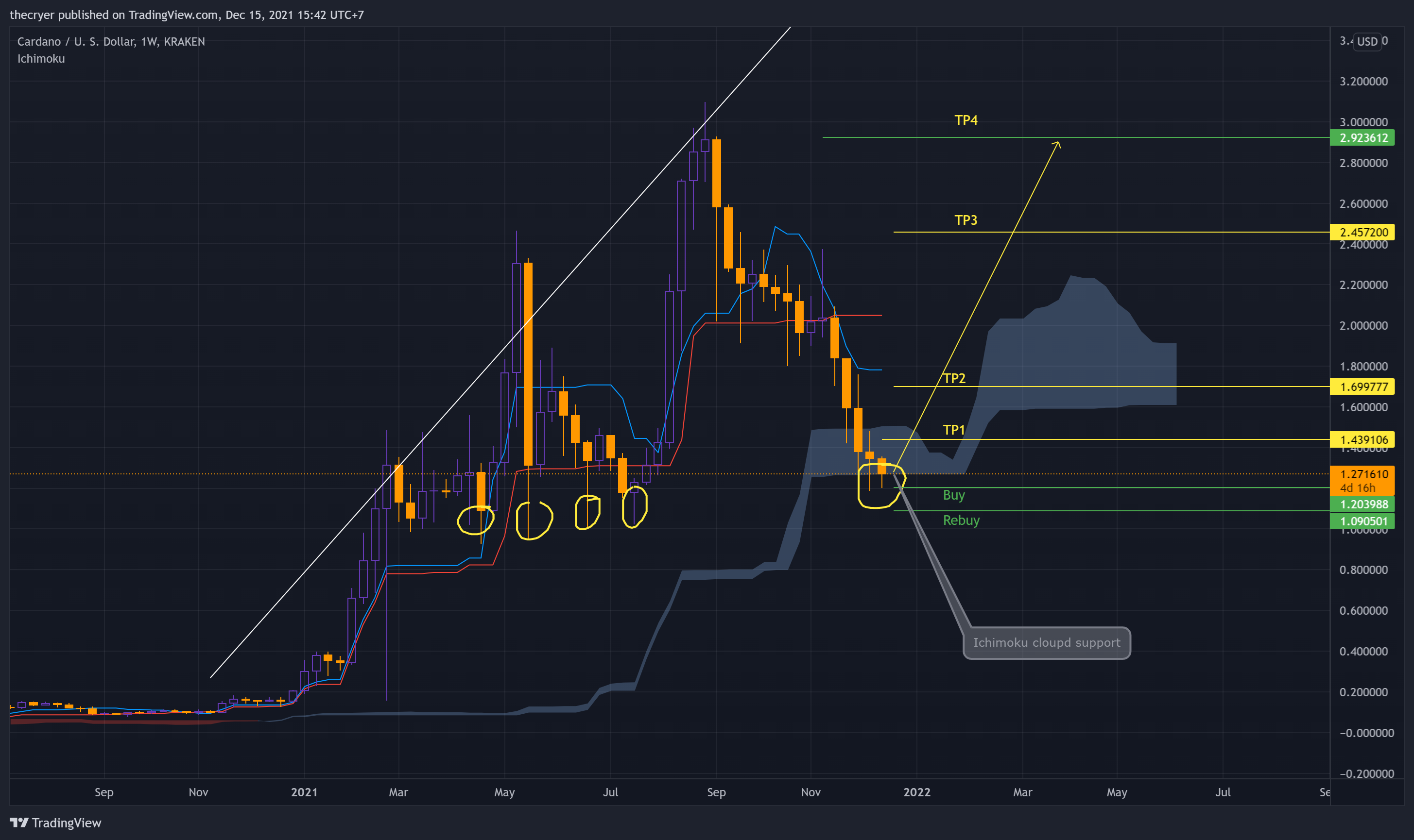 KRAKEN:ADAUSD Chart Image by thecryer