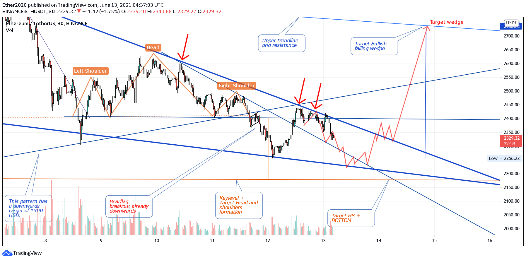  Chart Image