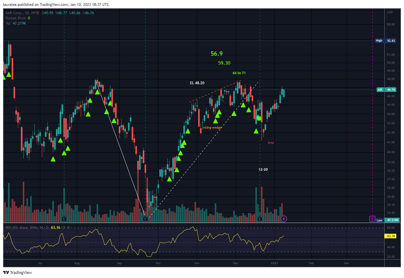 NYSE:AIR Chart Image by lauralea