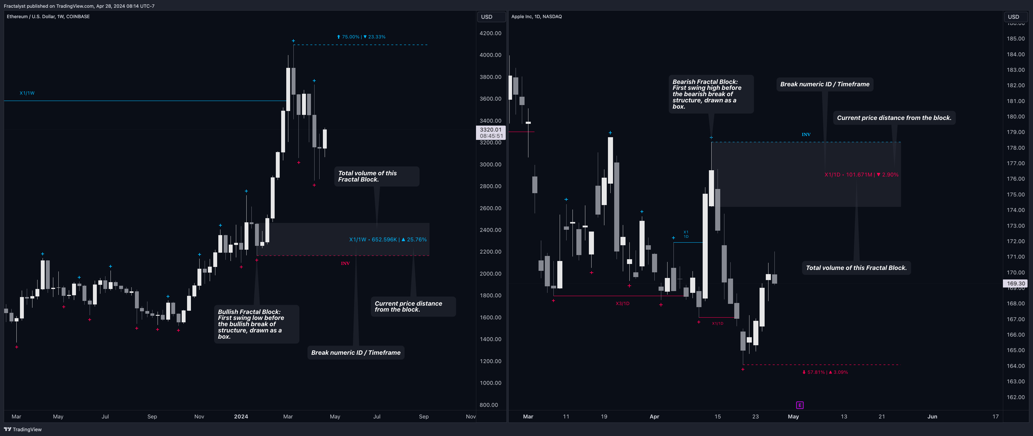 BATS:AAPL Chart Image by Fractalyst