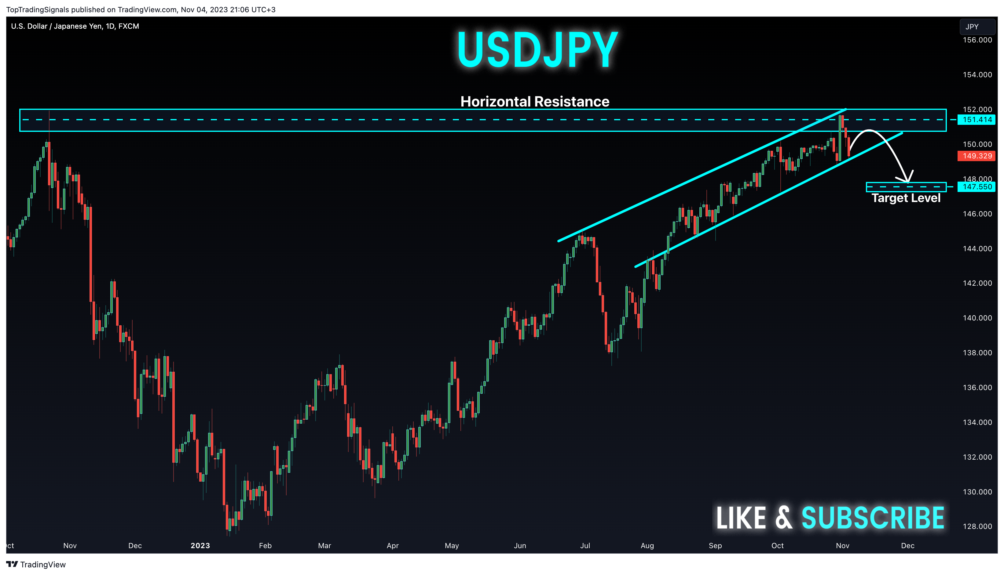 FX:USDJPY Chart Image by TopTradingSignals