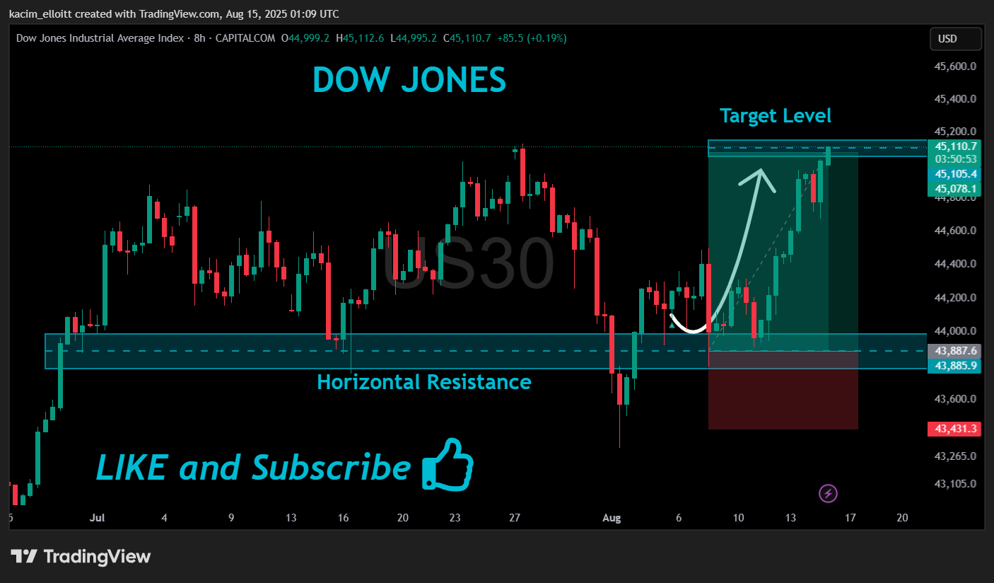 CAPITALCOM:US30 Chart Image by kacim_elloitt