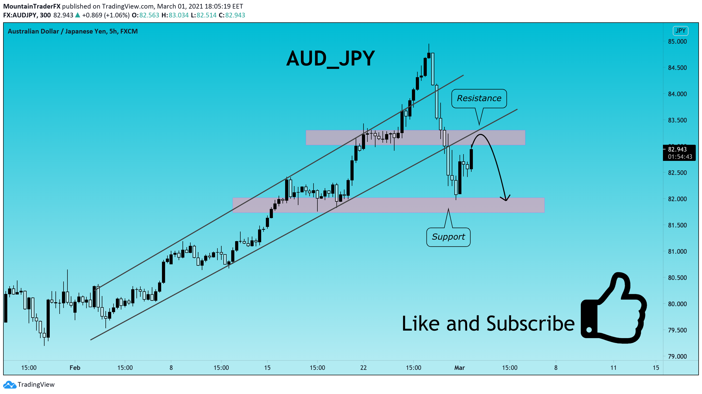  Chart Image
