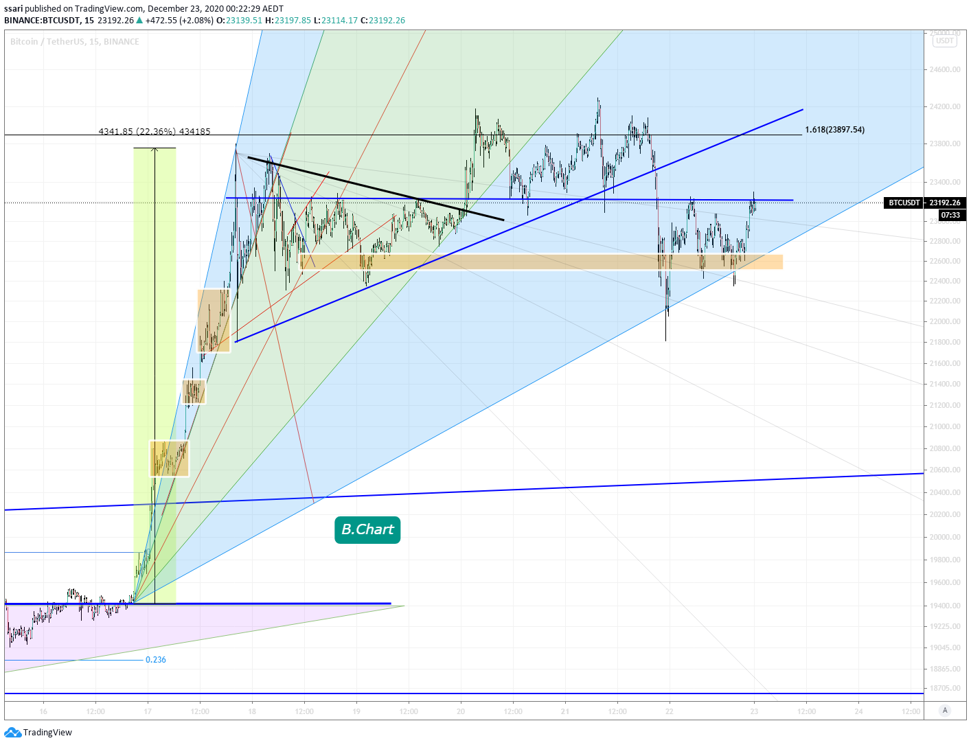  Chart Image