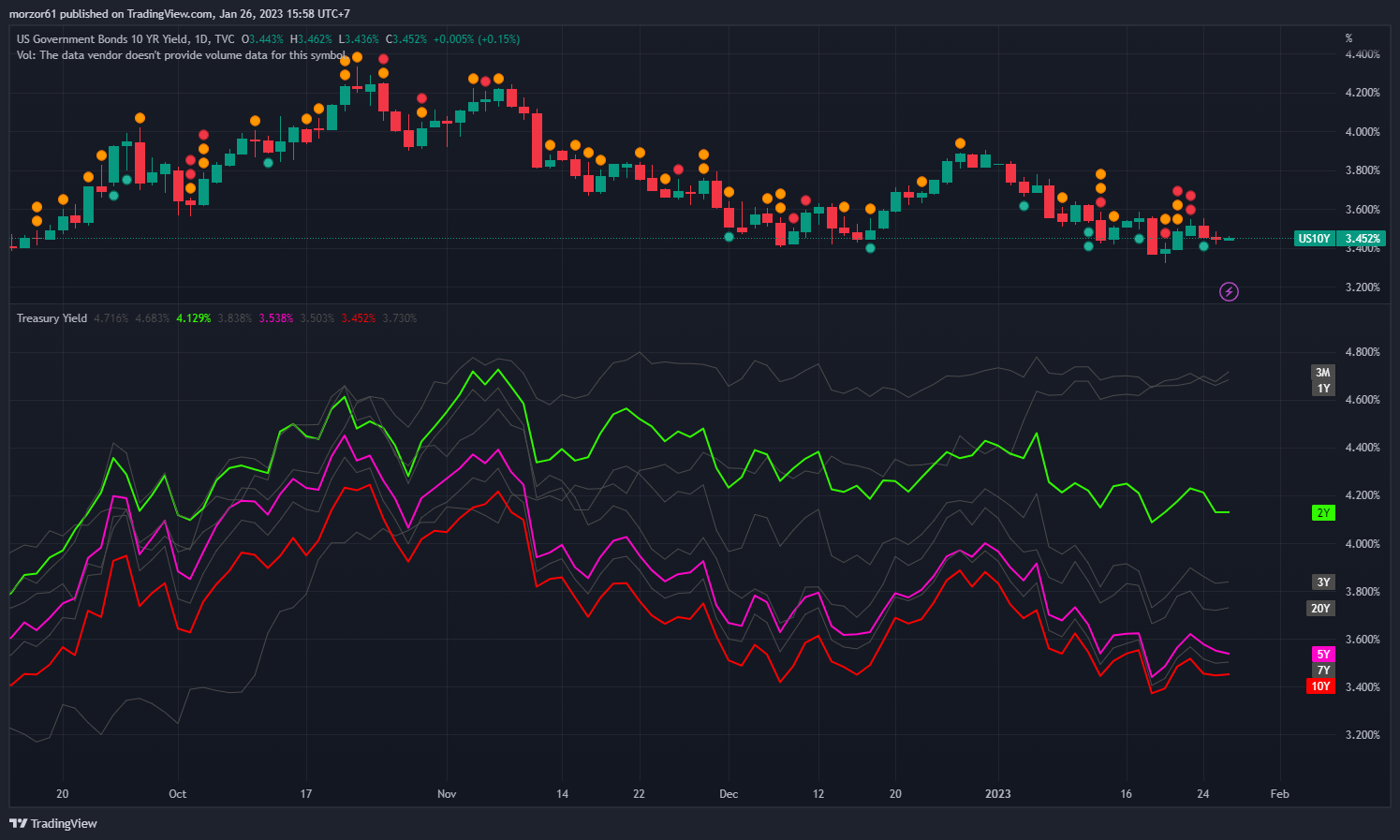 TVC:US10Y Chart Image by morzor61