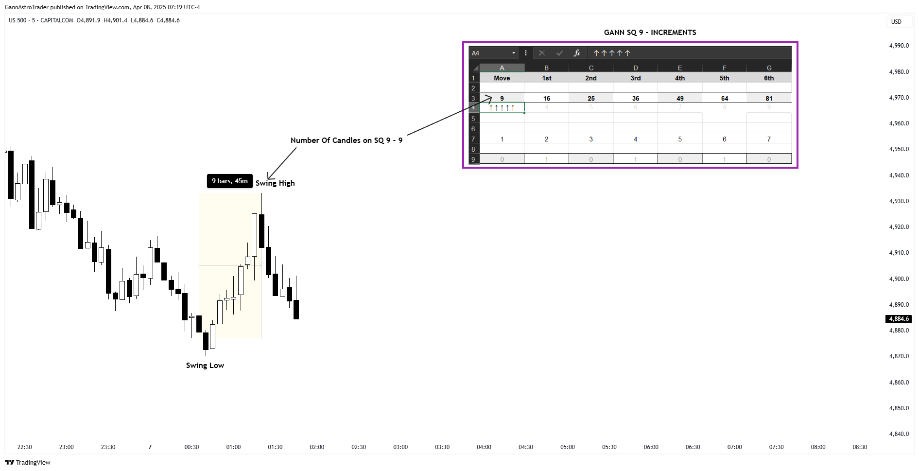 CAPITALCOM:US500 Chart Image by GannAstroTrader