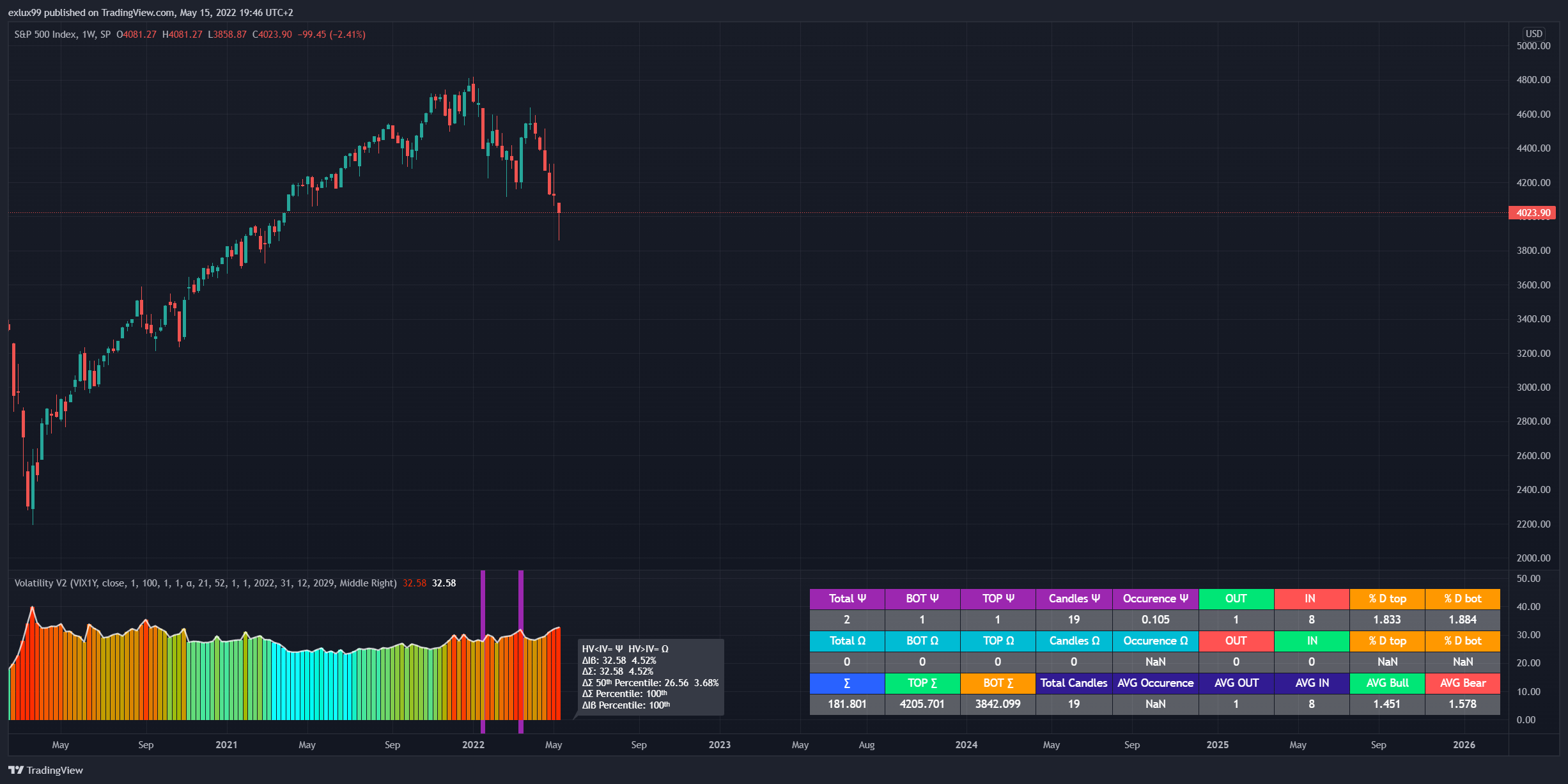 SP:SPX Chart Image by exlux