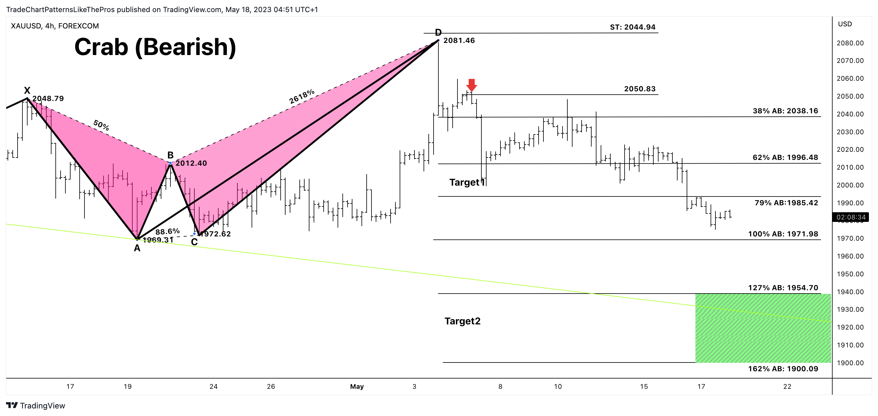 FOREXCOM:XAUUSD Chart Image by TradeChartPatternsLikeThePros