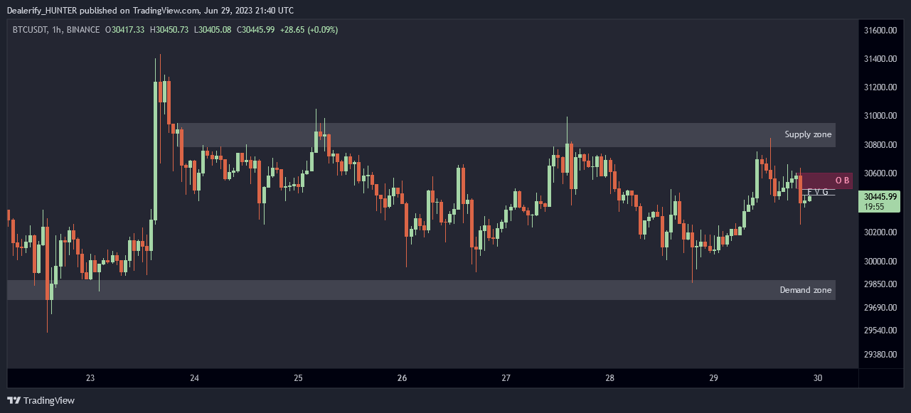 BINANCE:BTCUSDT Chart Image by Dealerify_HUNTER
