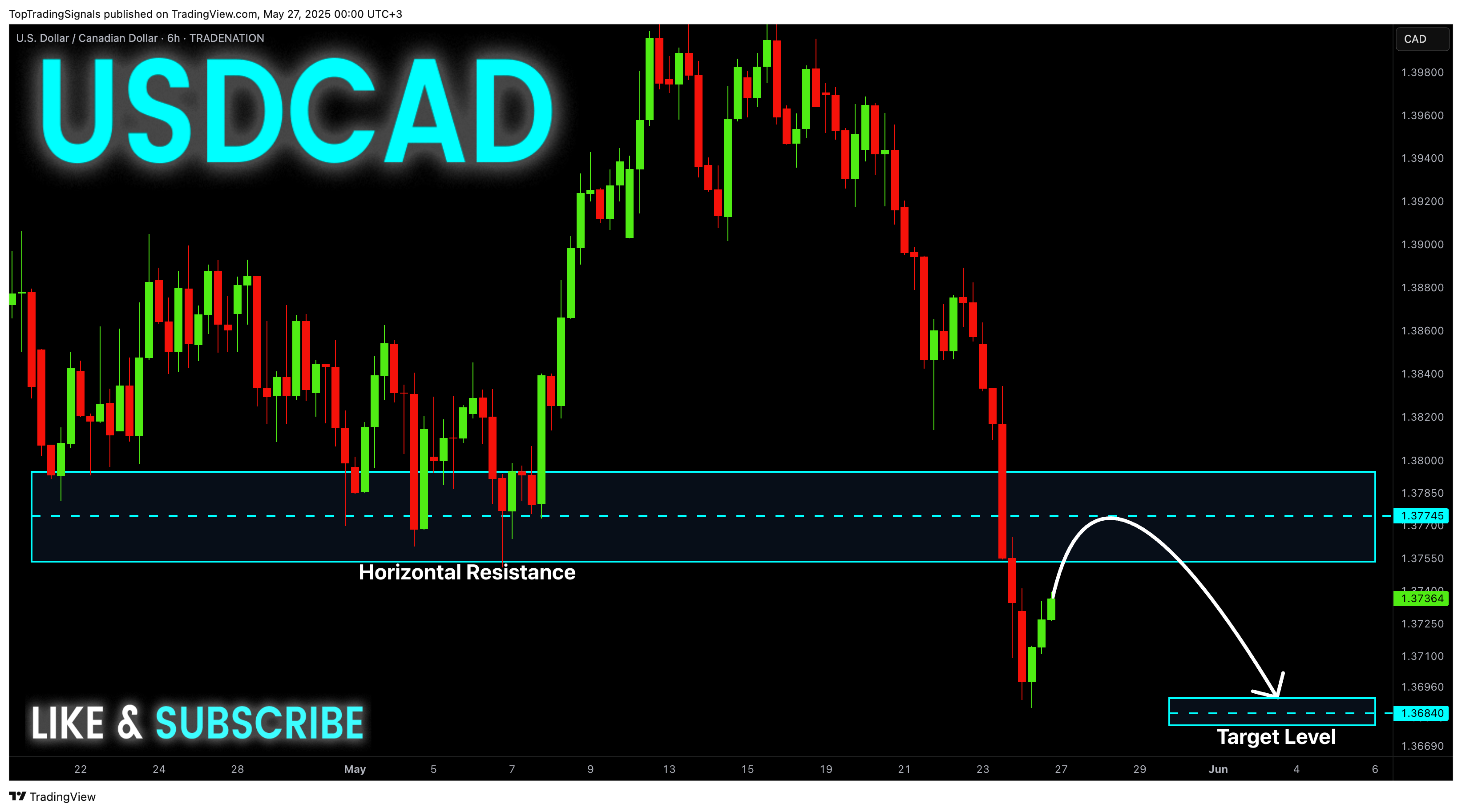 TRADENATION:USDCAD Chart Image by TopTradingSignals