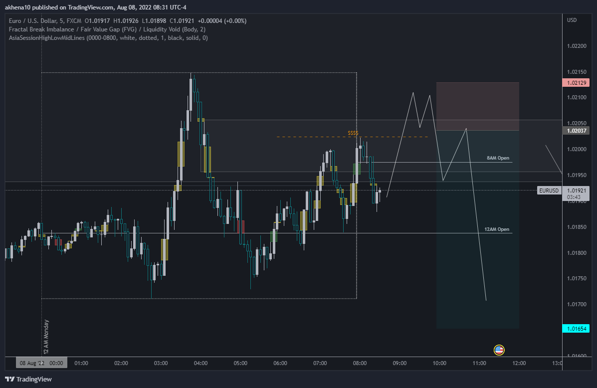 FX:EURUSD Chart Image by akhena10fx