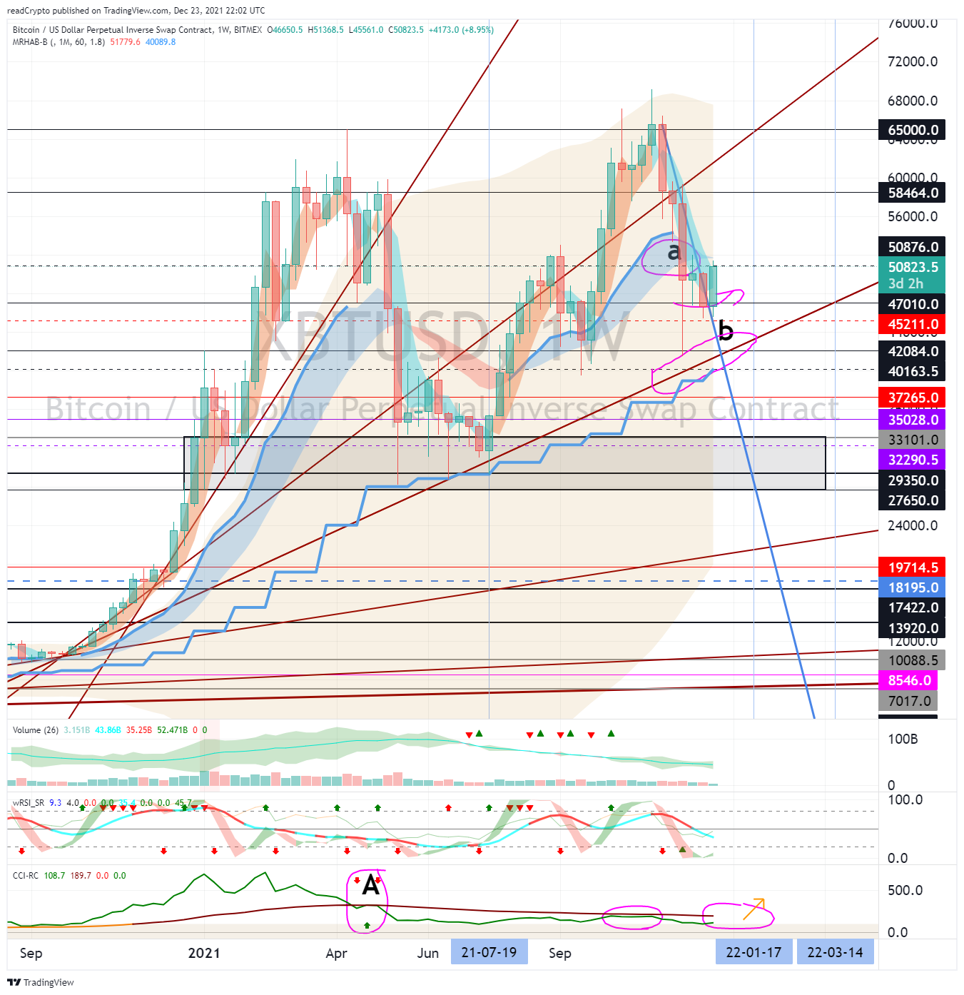 BITMEX:XBTUSD Chart Image by readCrypto