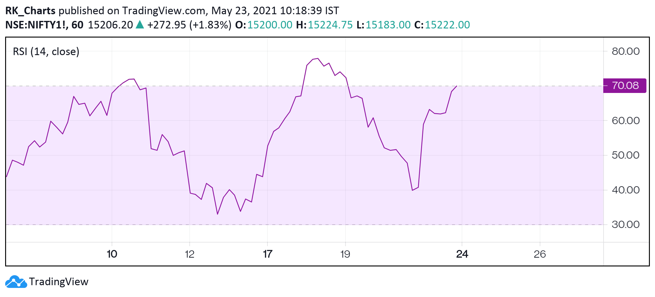  Chart Image