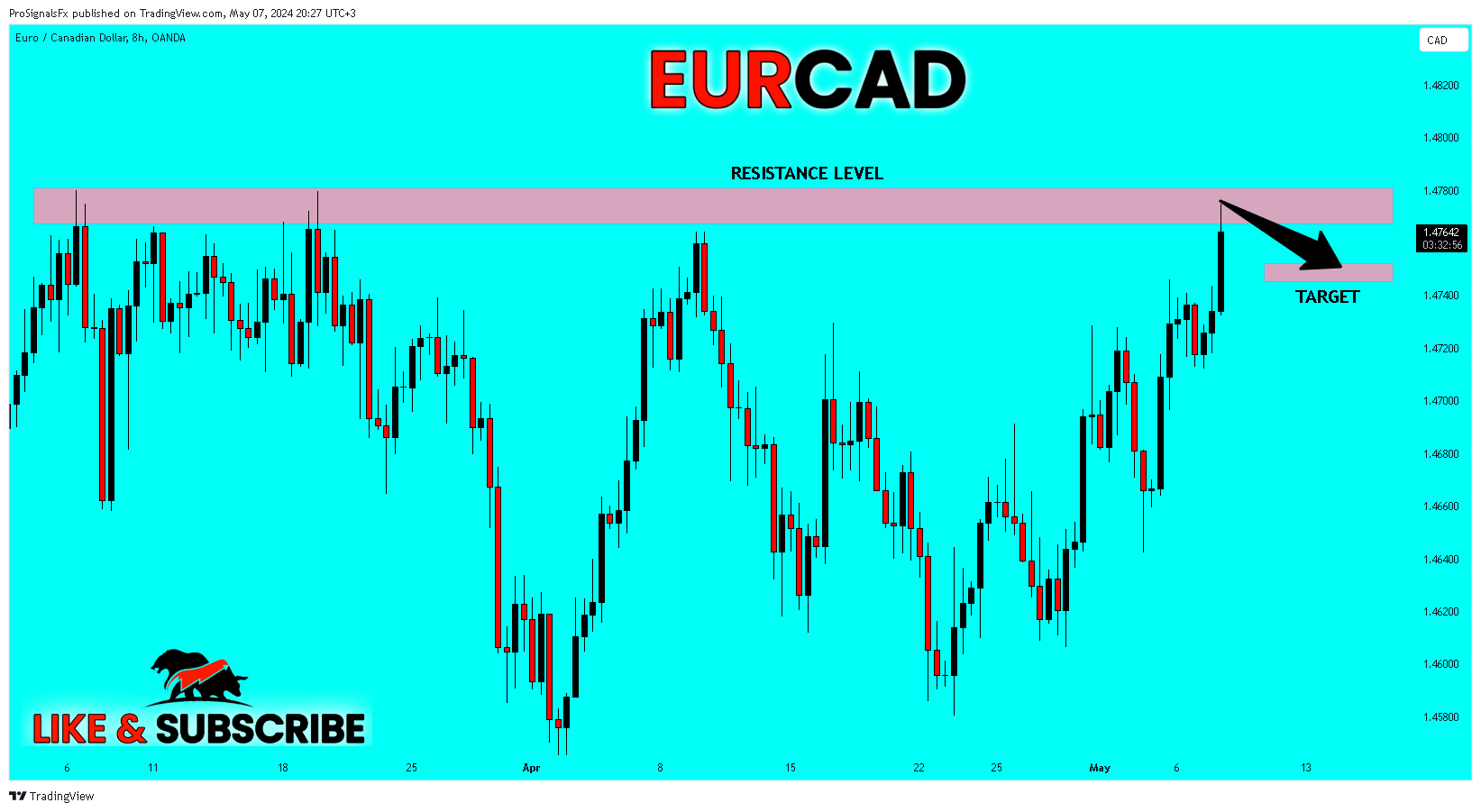 OANDA:EURCAD Chart Image by ProSignalsFx