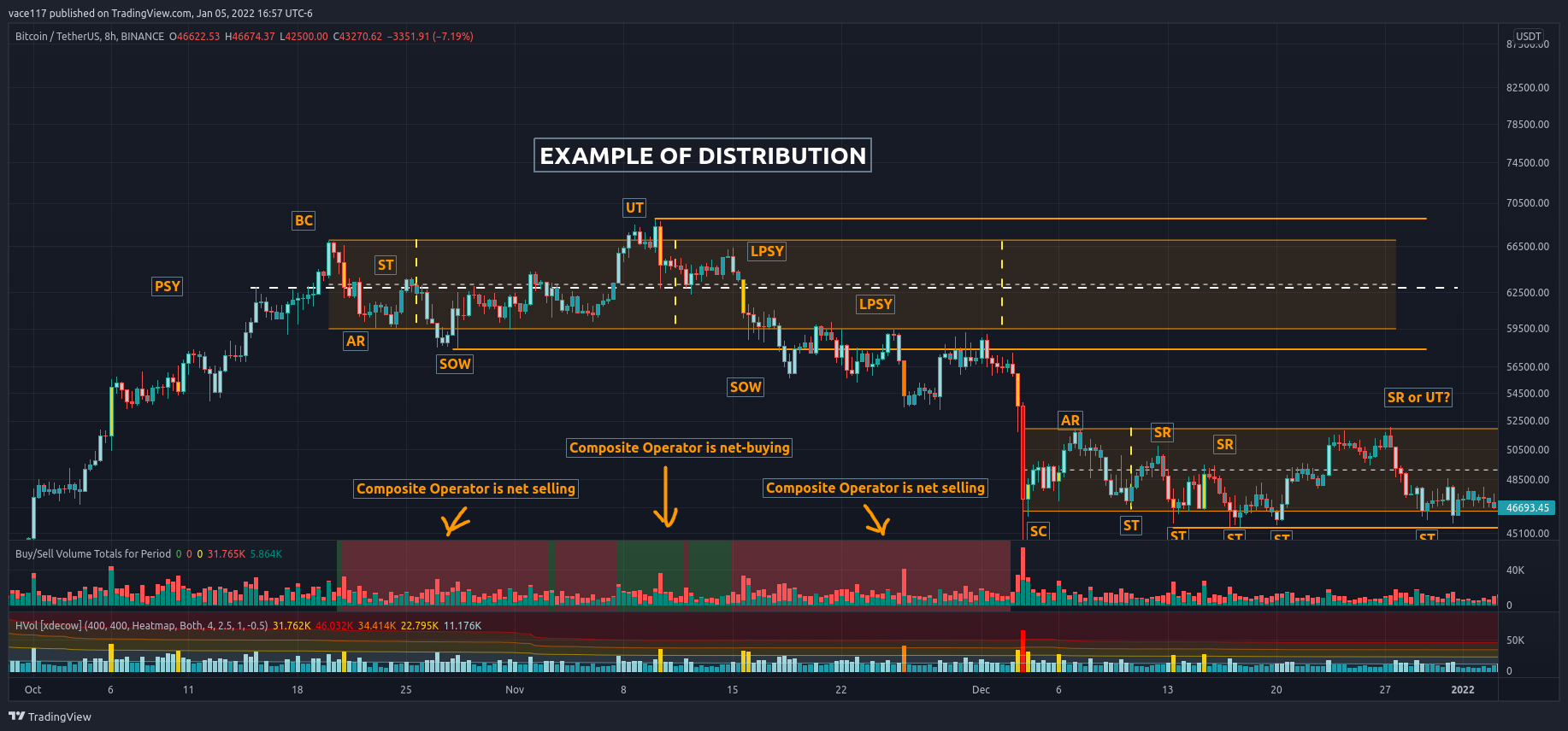 BINANCE:BTCUSDT Chart Image by vace117