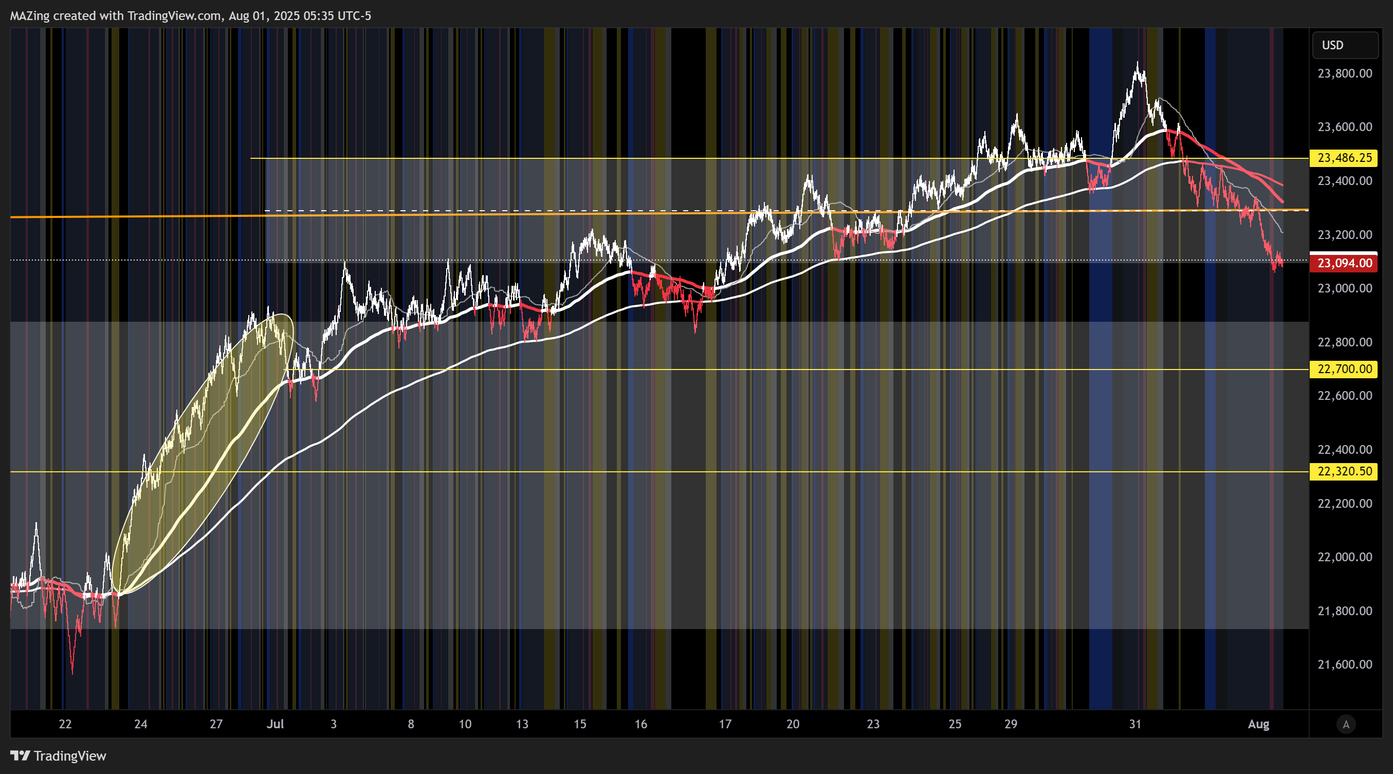 CME_MINI:NQ1! Chart Image by MAZing