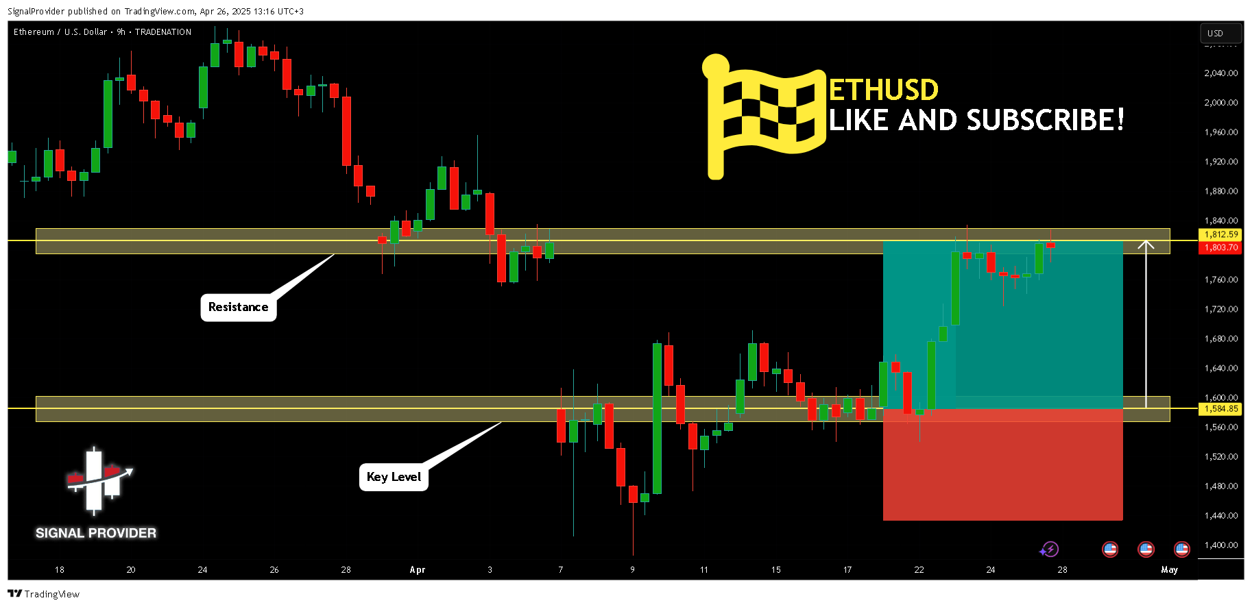 TRADENATION:ETHUSD Chart Image by SignalProvider