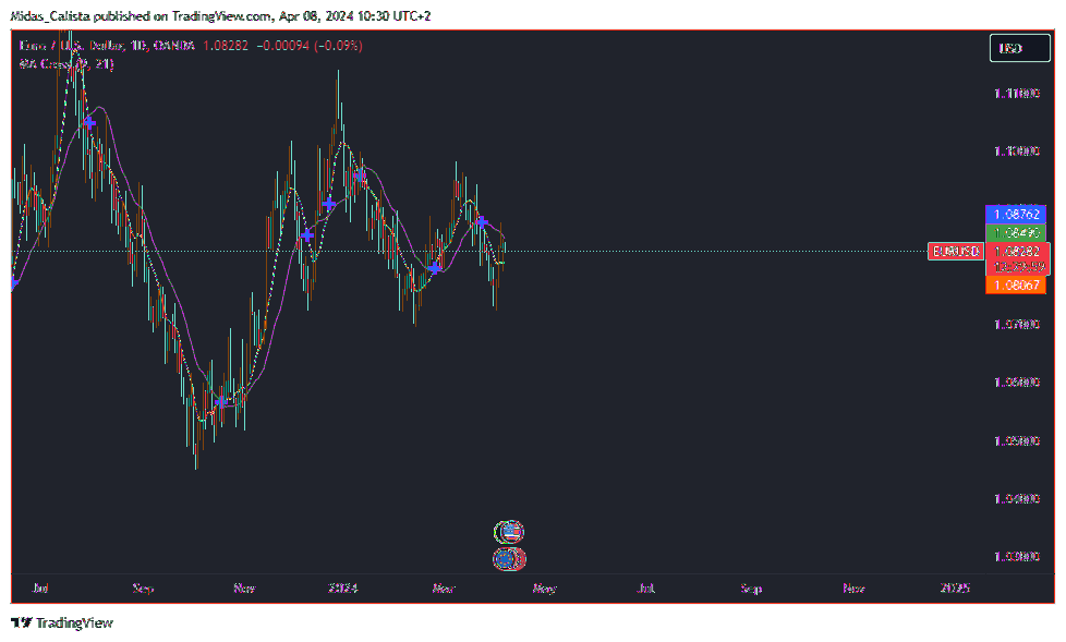 OANDA:EURUSD Chart Image by Midas_Calista