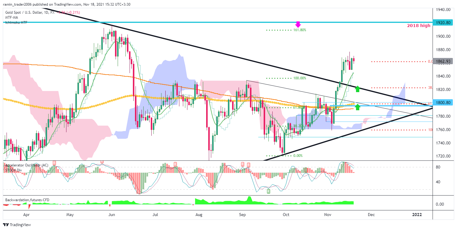 FX:XAUUSD Chart Image by ramin_trader2006