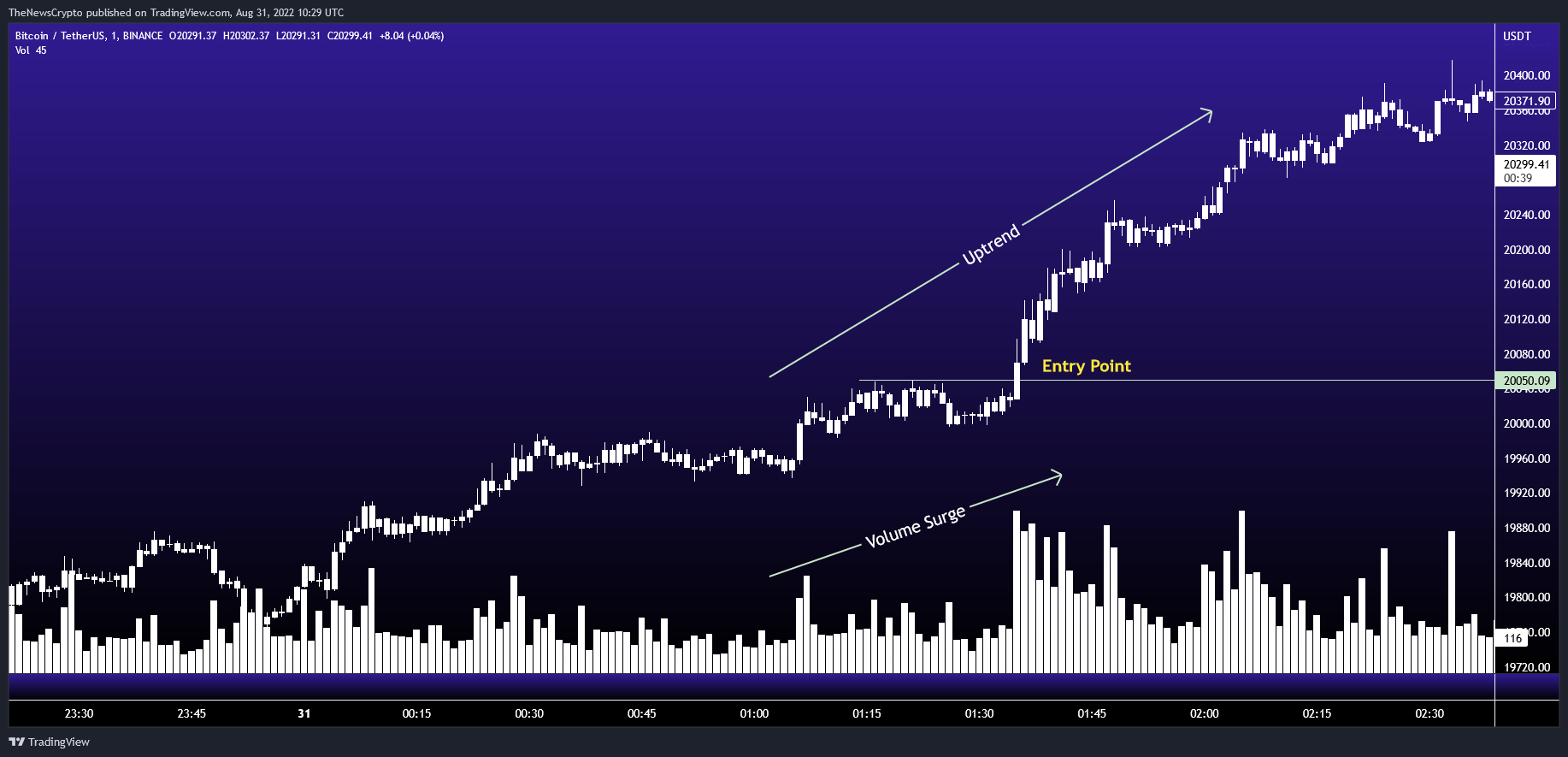 BINANCE:BTCUSDT Chart Image by TheNewsCrypto