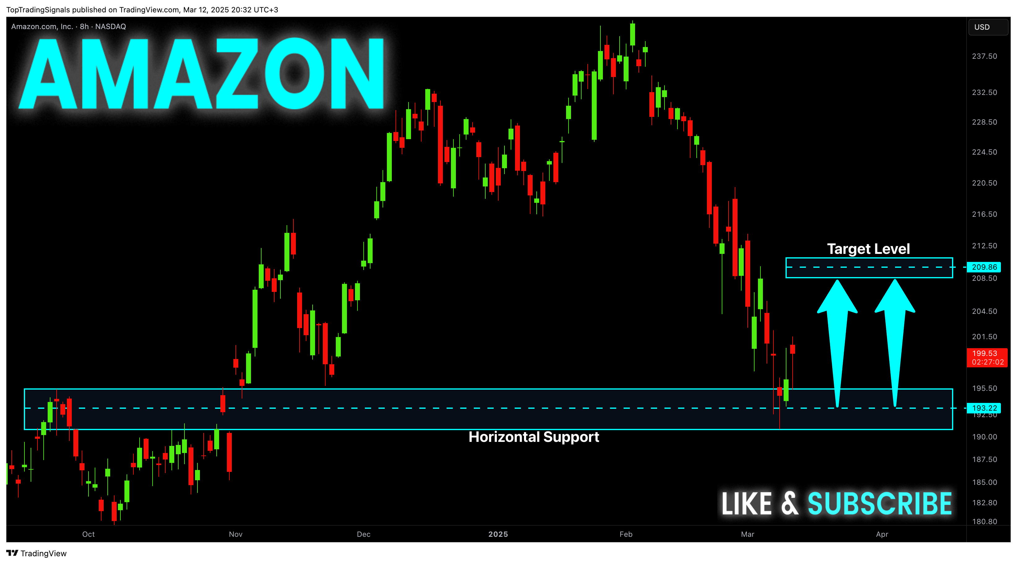 BATS:AMZN Chart Image by TopTradingSignals