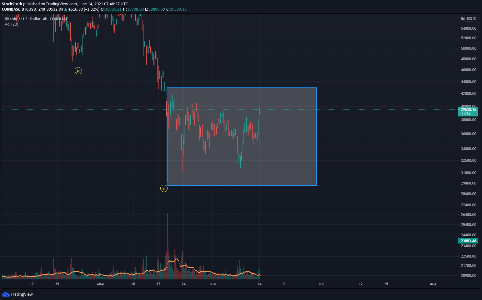  Chart Image