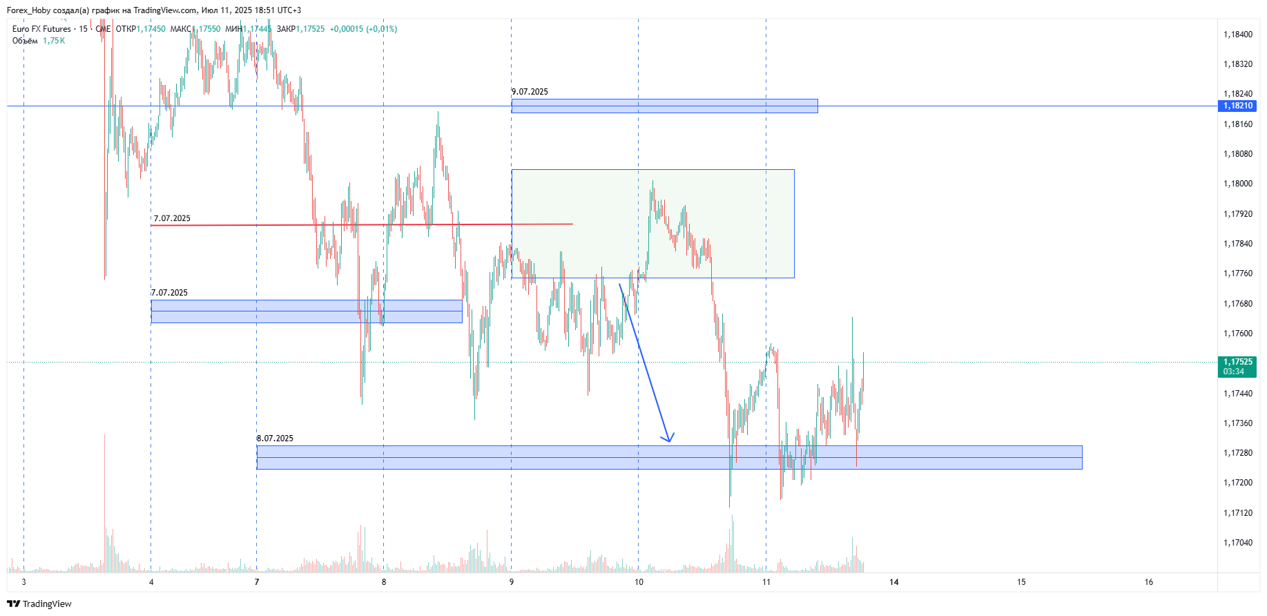CME_DL:6E1! Chart Image by Forex_Hoby