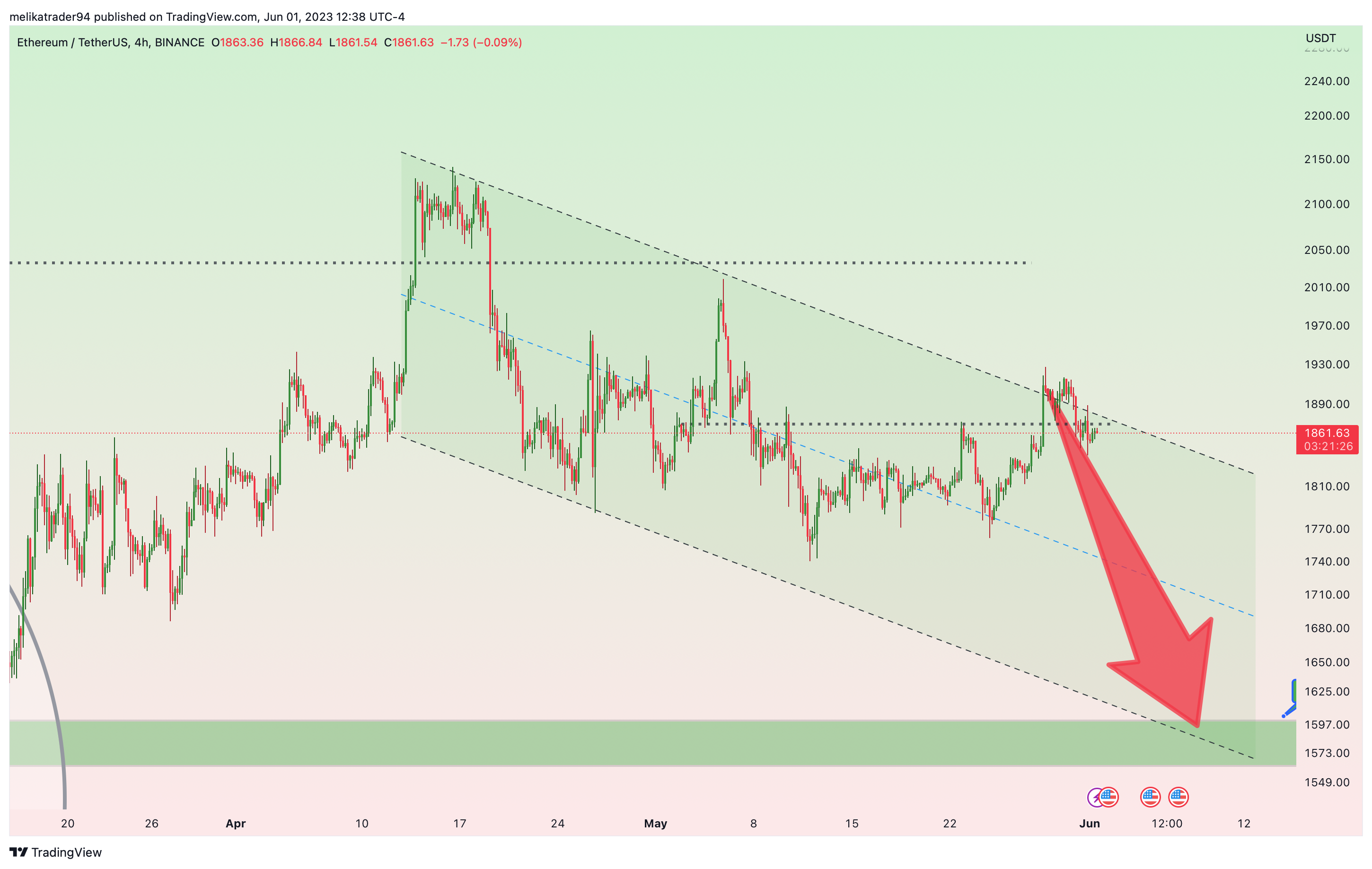 BINANCE:ETHUSDT Chart Image by melikatrader94