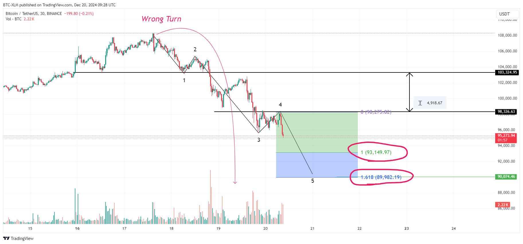 BINANCE:BTCUSDT Chart Image by BTC-XLM