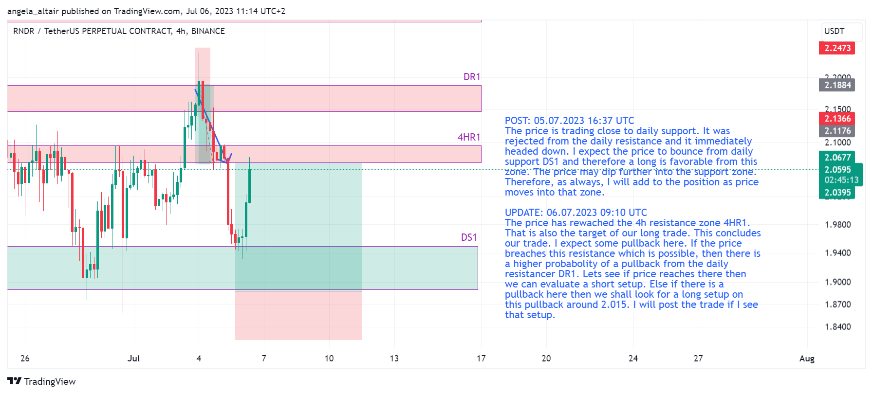 BINANCE:RNDRUSDT.P Chart Image by angela_altair
