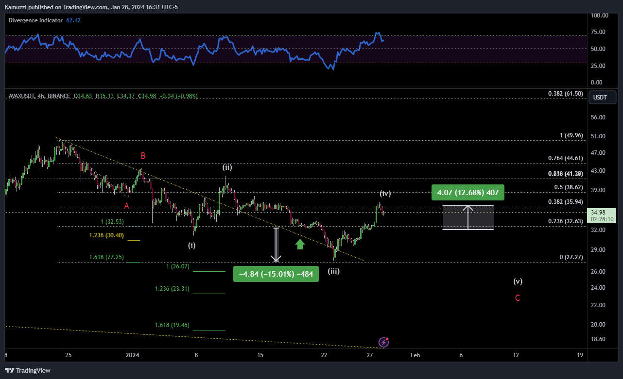 BINANCE:AVAXUSDT Chart Image by CryptoHolix
