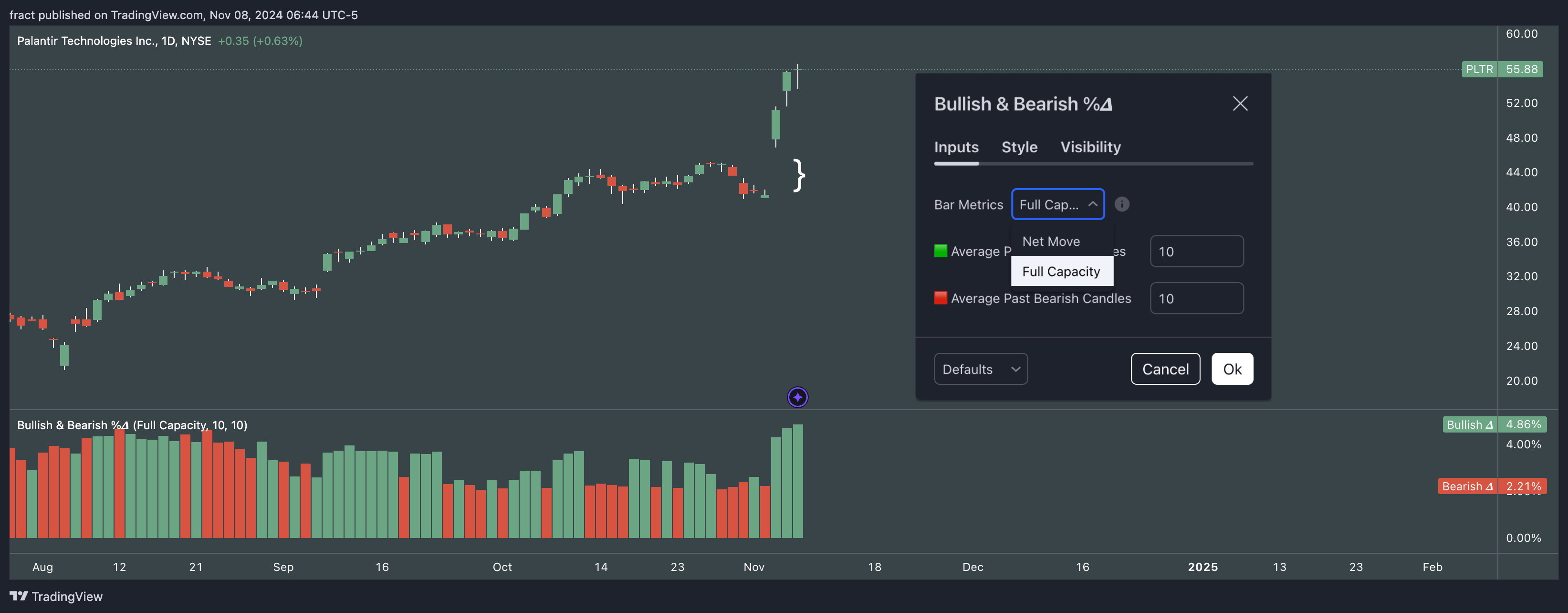 BATS:PLTR Chart Image by fract