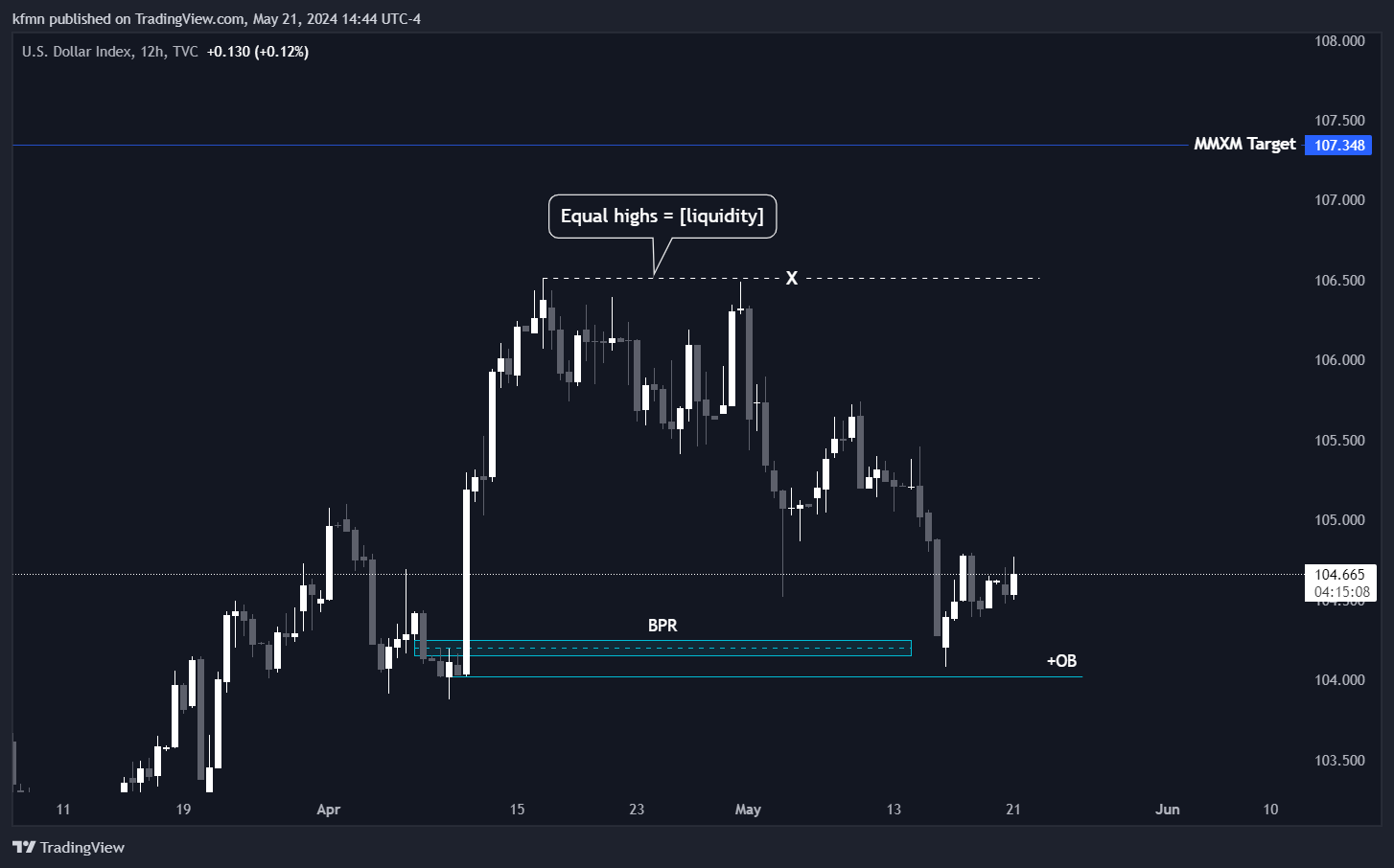 TVC:DXY Chart Image by kfmn