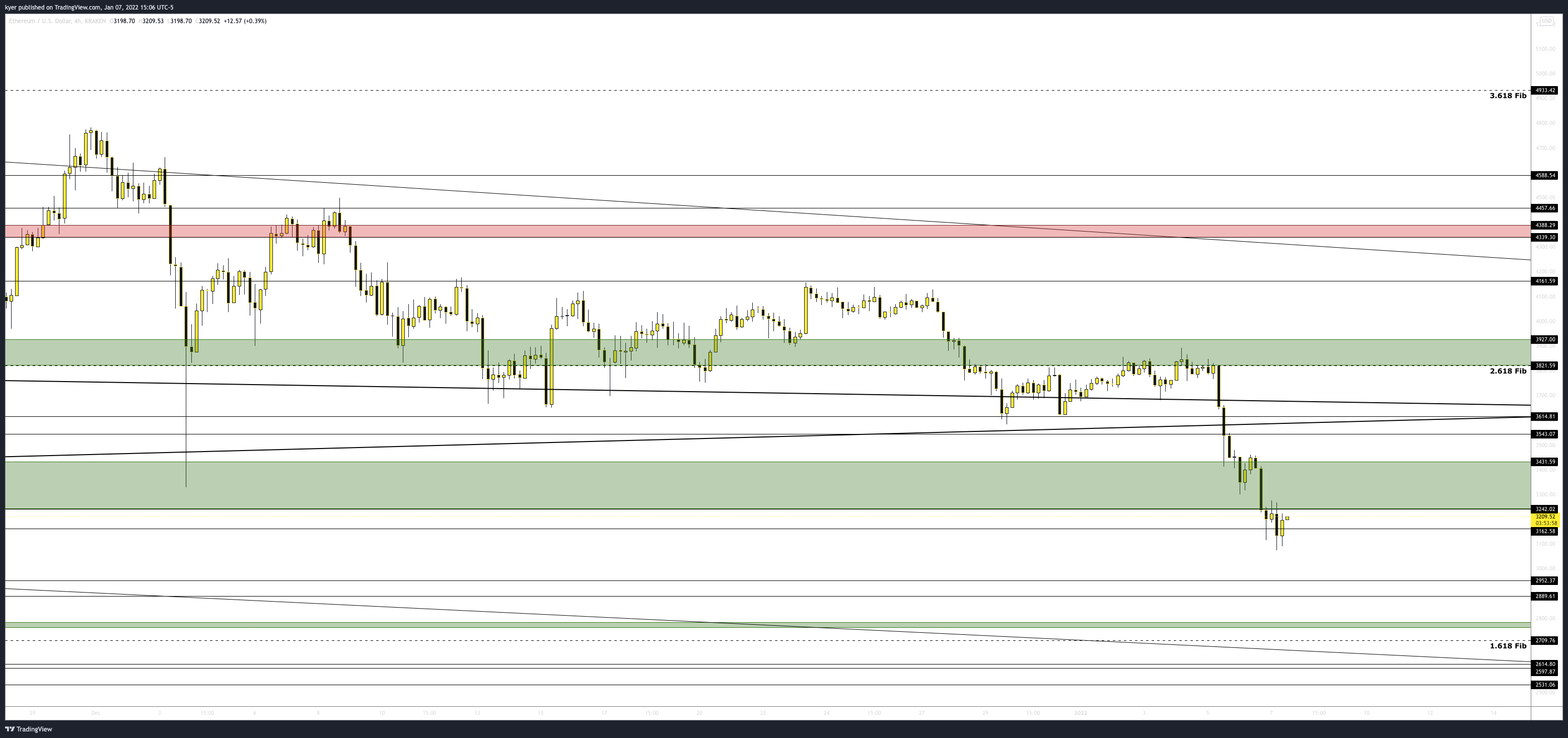 KRAKEN:ETHUSD Chart Image by kyer