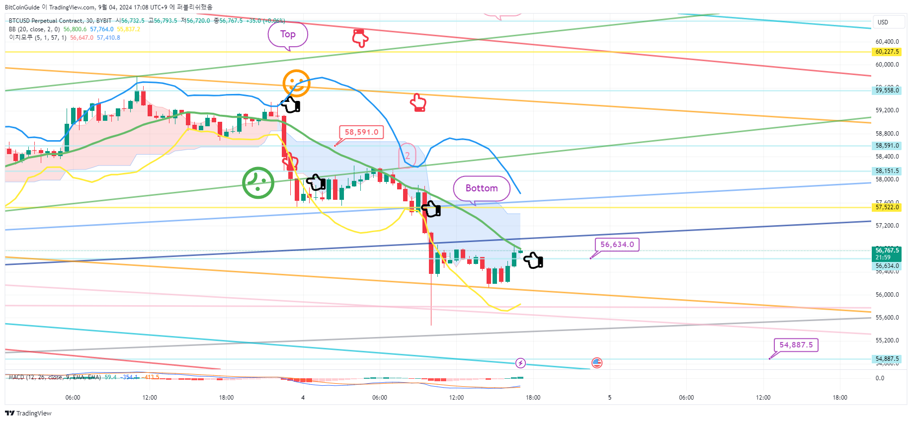 BYBIT:BTCUSD.P Chart Image by BitCoinGuide