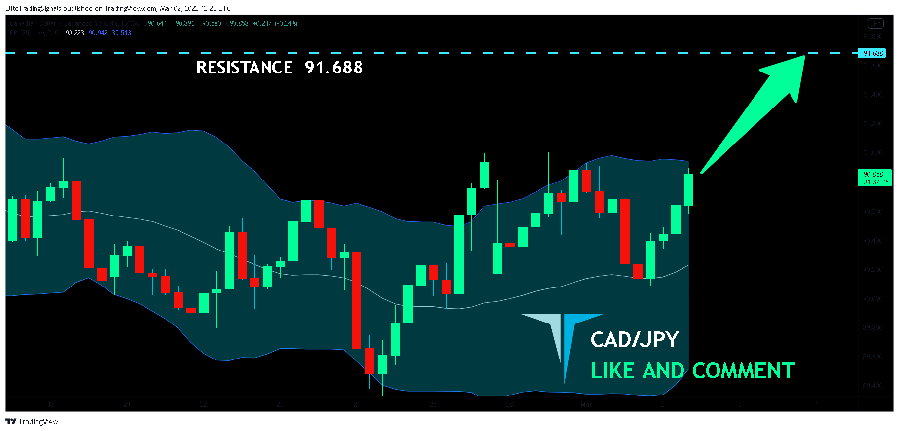 FX:CADJPY Chart Image by EliteTradingSignals