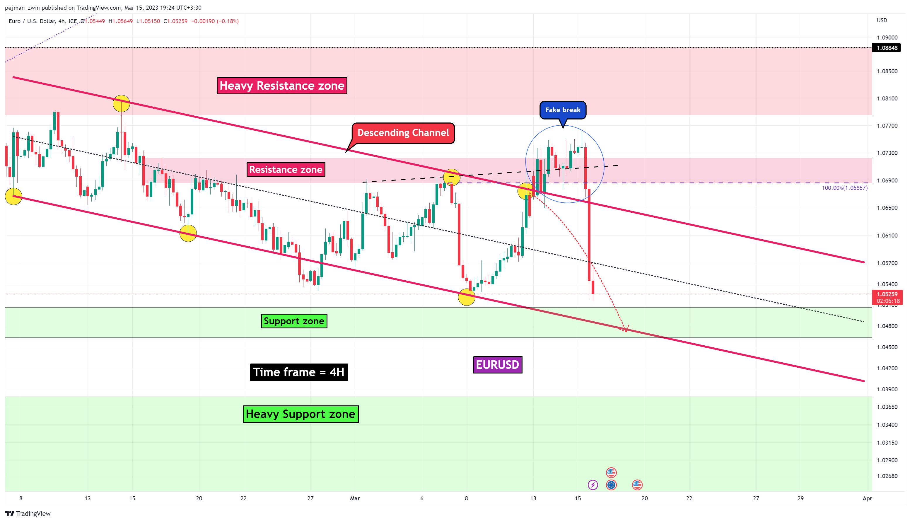 FX_IDC:EURUSD Chart Image by pejman_zwin