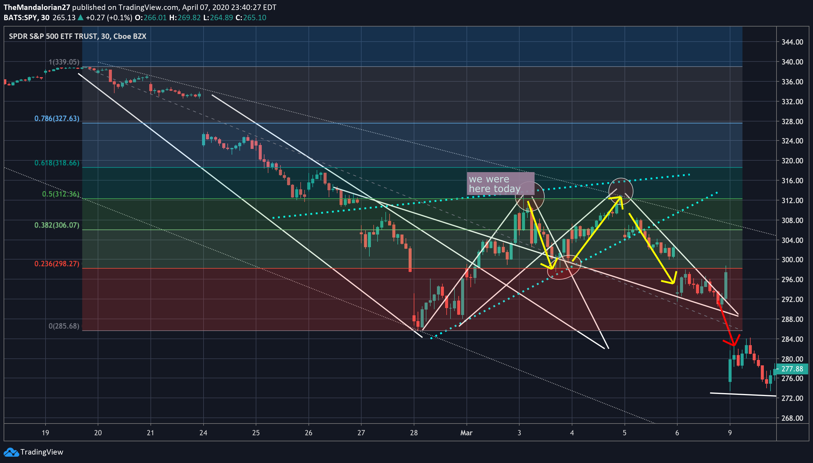  Chart Image