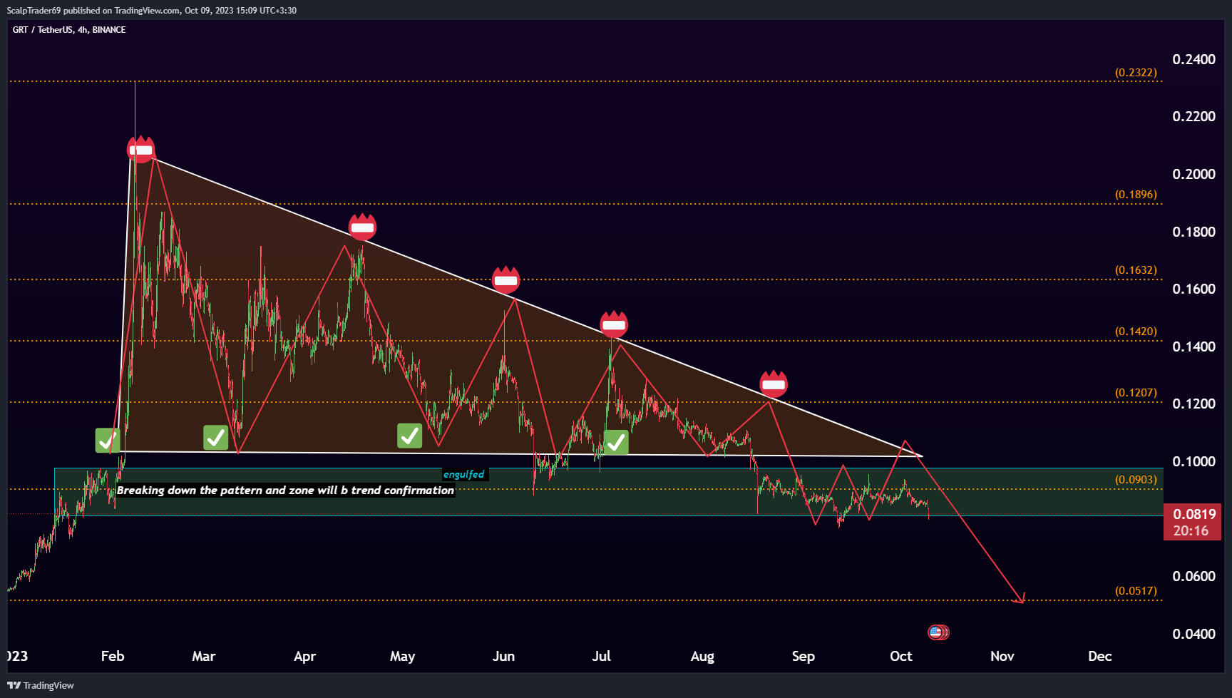 BINANCE:GRTUSDT Chart Image by HesamUNT
