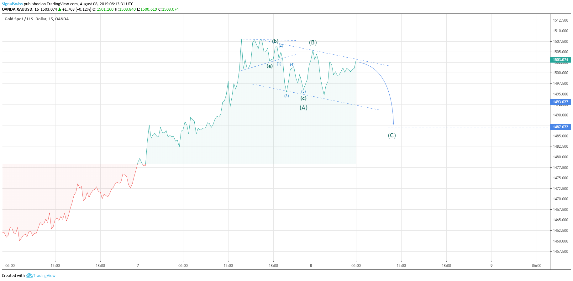  Chart Image