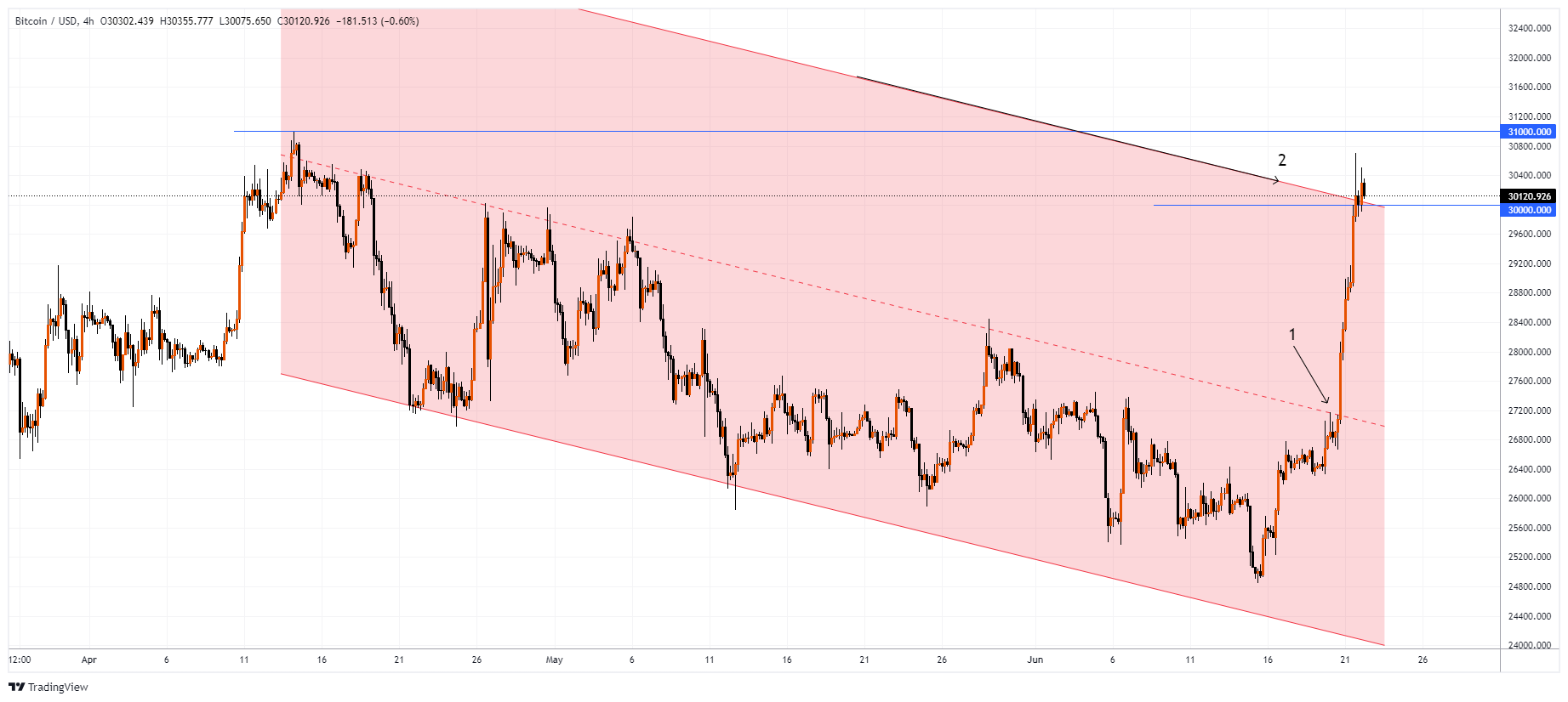 BTCUSD Chart Image