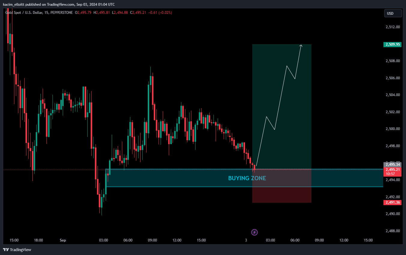 PEPPERSTONE:XAUUSD Chart Image by kacim_elloitt